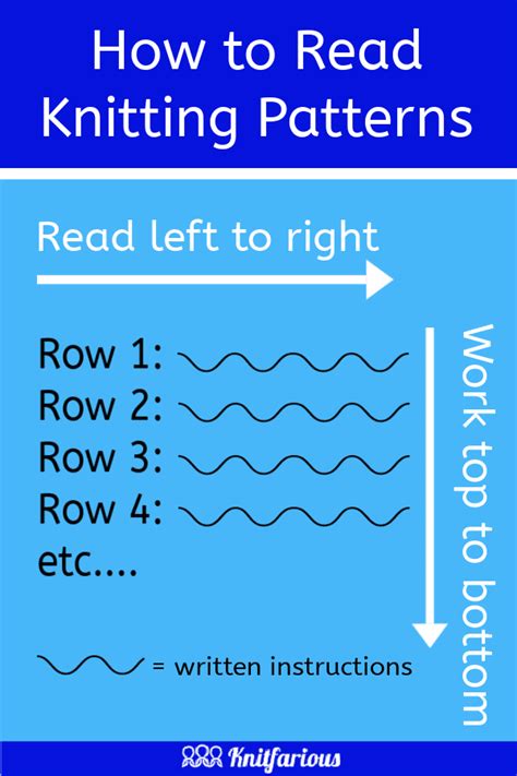 Image result for How to Read Knitting Patterns