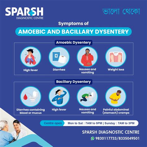 Amoebic and Bacillary Dysentery: Causes, Symptoms, Diagnosis & Treatment - Sparsh Diagnostic Center - symptoms of dysentery