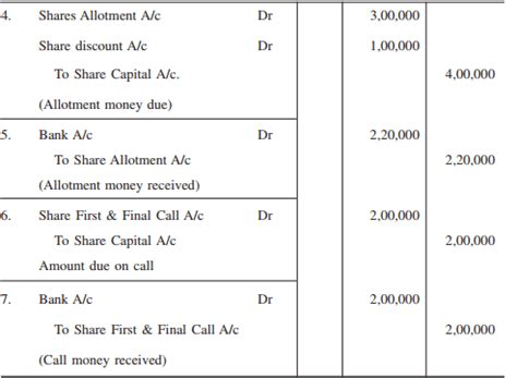 Issue of Shares at Par, Premium and Discount, Advanced Corporate ...