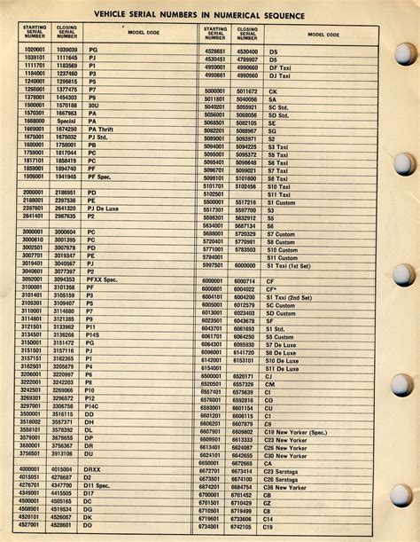Image result for Serial Number List