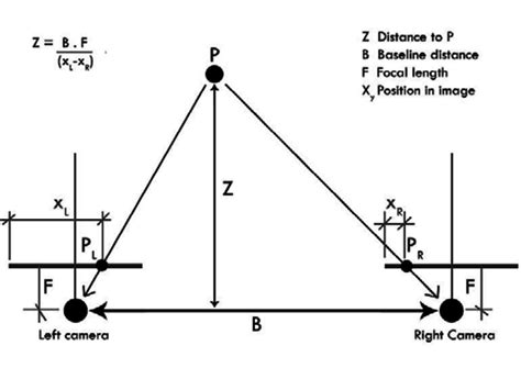 Image result for Auditory Triangulation