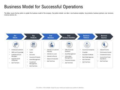 Example of a Business Operating Model 的图像结果
