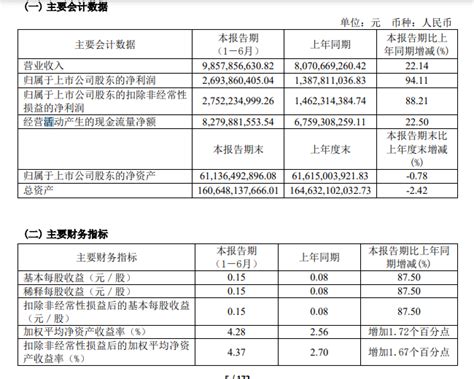 中国电建年报：营收5716亿，子公司净利润出炉！_排名_业务_水电