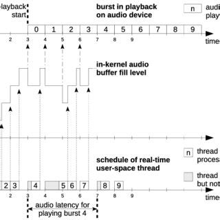 Image result for Audio Processing Loop