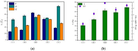 Abatement of Toluene by Reverse-Flow Nonthermal Plasma Reactor Coupled ...