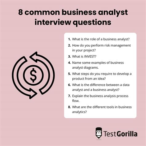 Business Analyst Interview Questions