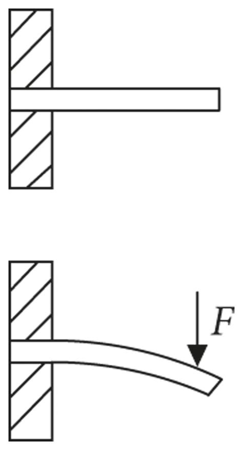 Stress Mechanics 的图像结果