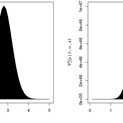 Image result for Finding Conditional PDFs