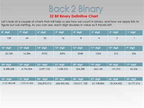 Image result for Easy Way to Subnetting Tutorial