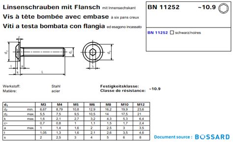 Vis à Six Pans Creux : Tête Bombée Hexagonale Creuse à Embase - TBHC à ...