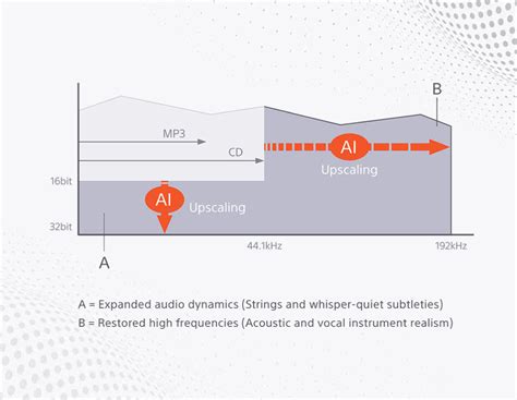 Sony NW-A306 Walkman | Digital Audio Player | Concept Kart