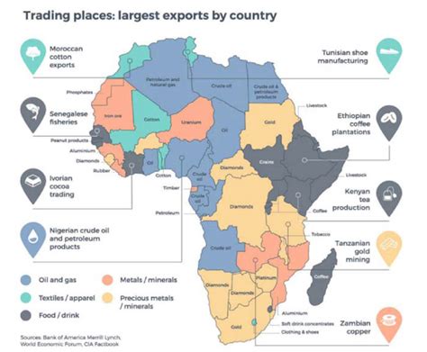 Trade 的图像结果