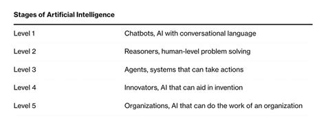 Openai Ai System-Level 的图像结果