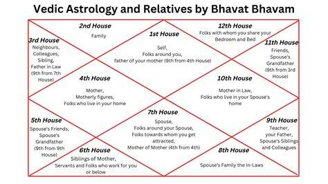 The AstroSapienn 🎆 🎇 on Twitter: "@Maverick_0790 It's a debitive matter ... Some Astrologers ...