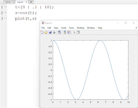 Image result for MATLAB Cos Function