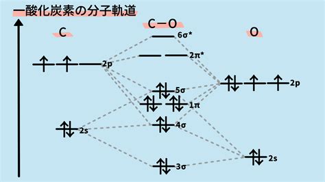 Image result for 3-Point O2 Testing