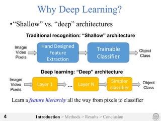 Image result for Image Analysis and Classification Using Neural Networks