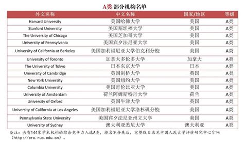 整顿“水硕”？中国首个境外大学榜单发布！ - 知乎