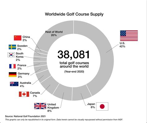 Golf World 的图像结果