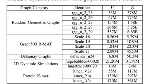 Image result for Matching Algorithm of MPI