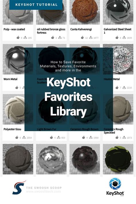Image result for KeyShot Tutorial