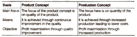 Marketing ncert solution class 12 Business Studies