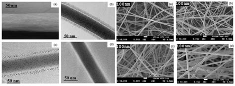 Electrospun Nanomaterials Implementing Antibacterial Inorganic Nanophases
