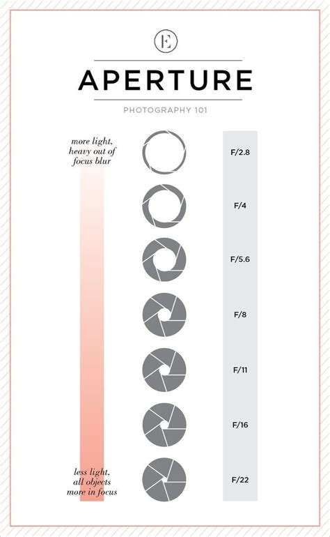 Image result for Aperture Tutorial