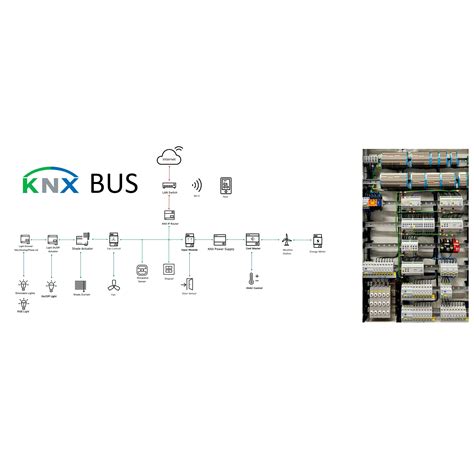 KNX is a standardized communication protocol for s... | VARNI DIGITAL ...