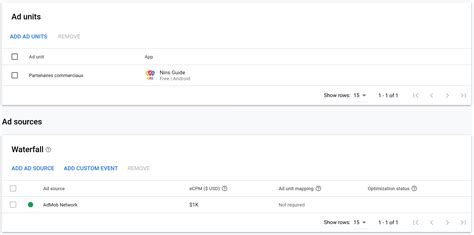 Image result for SQLite Line Graph