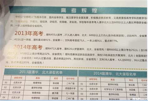 2023年武汉部分中学中考成绩（更新中） - 乖乖喵