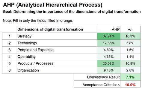A Dynamic Assessment of Digital Maturity in Industrial SMEs: An ...
