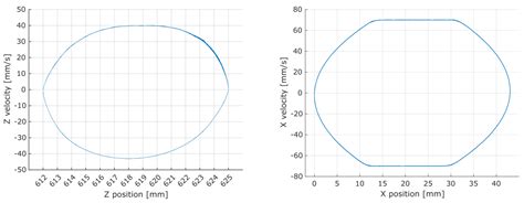 Wear Analysis of 3D-Printed Spur and Herringbone Gears Used in ...