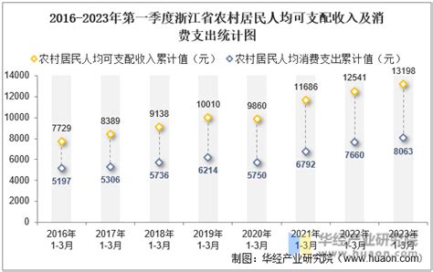 2022中国职业教育行业报告 - 知乎