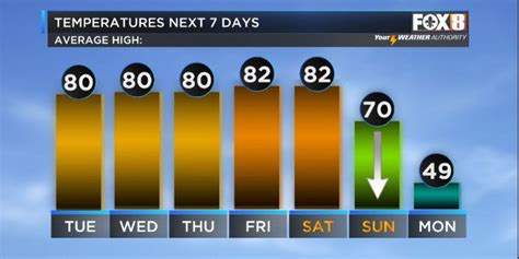 Bruce: The final week of 2021 goes out on a warm note