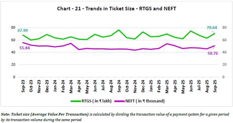 Pictorial Representation of Trends- Reserve Bank of India