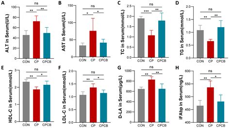 Clostridium butyricum Ameliorates the Effect of Coprophagy Prevention ...