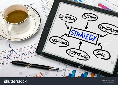 Strategy Flow Chart 的图像结果