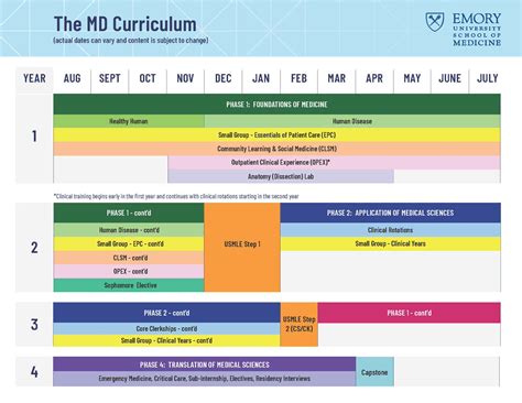 Doctor of Medicine (MD) | Emory School of Medicine