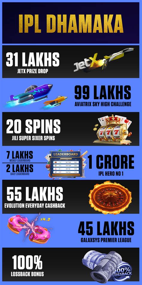 Online Betting in India for Sports & Casino