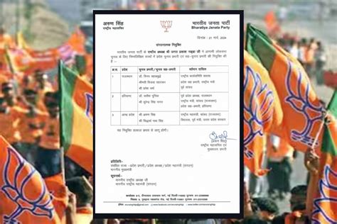 BJP assigns poll coordinators for Rajasthan, Haryana, Andhra Pradesh ...