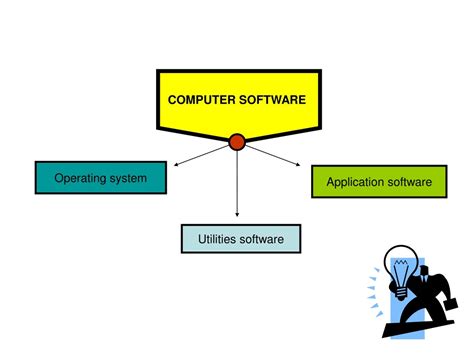 Personal Computer Software 的图像结果
