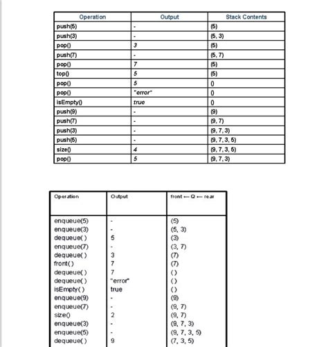 Image result for Implement Stack