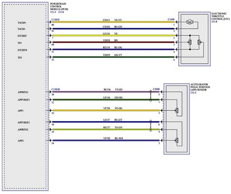Image result for Ford Edge Powertrain Control Module