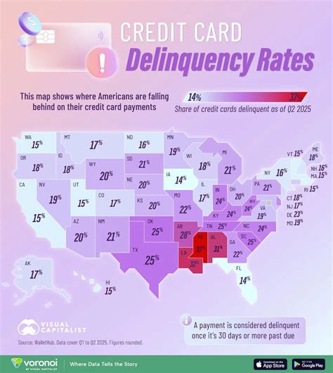 U.S. Credit Card Delinquency Rates by State (2025) - Credit and ...