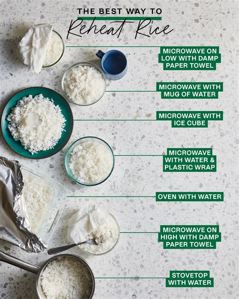 How To Safely Heat Up Rice In The Microwave Without The Bacteria