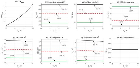 Thermo-Economic Evaluation of Aqua-Ammonia Solar Absorption Air ...