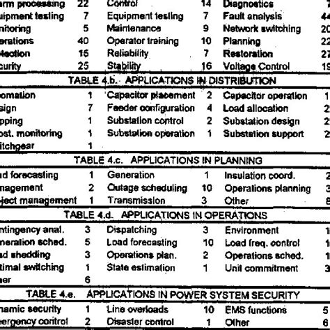 Image result for Expert System Applications