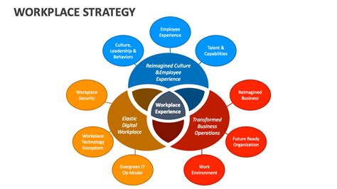 Workplace Strategy 的图像结果