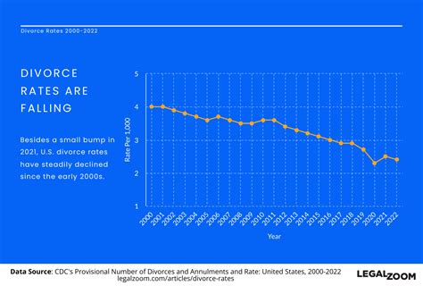 The state of American divorce in 2024 - The Sumter Item